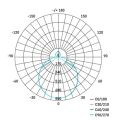 EMOS LED přisazené svítidlo, kruhové 36W, stmív. se změnou CCT 1539084003 (ZM5166)
