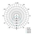 EMOS LED panel 120×120, čtvercový vestavný bílý, 6W neutrální b. 1540210620 (ZD2122)