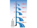 EXTOL čerpadlo ponorné kalové, nerezové tělo, 1100W, 1600l/h, 15m kabel (8895016)