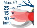 EXTOL nůžky zahradní aku, BRUSHLESS, 20V Li-ion, bez baterie a nabíječky (402457)