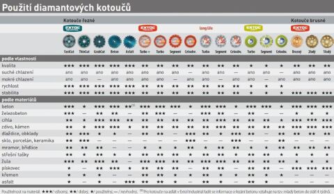 EXTOL kotouč diamantový řezný celoobvodový Long Life, 150x22,2mm, mokré řezání, EXTOL PREMIUM (108933)